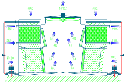 <a href=http://www.shqec.cn/tags1_0.html target=_blank class=infotextkey>閉式冷卻塔</a>