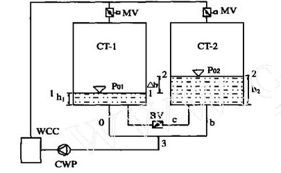 <a href=http://www.shqec.cn/tags8_0.html target=_blank class=infotextkey>開式冷卻塔</a>并聯(lián)運(yùn)行計(jì)算模型示意圖