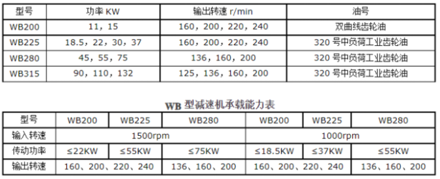 <a href=http://www.shqec.cn/tags23_0.html target=_blank class=infotextkey>冷卻塔風(fēng)機(jī)</a>技術(shù)參數(shù)